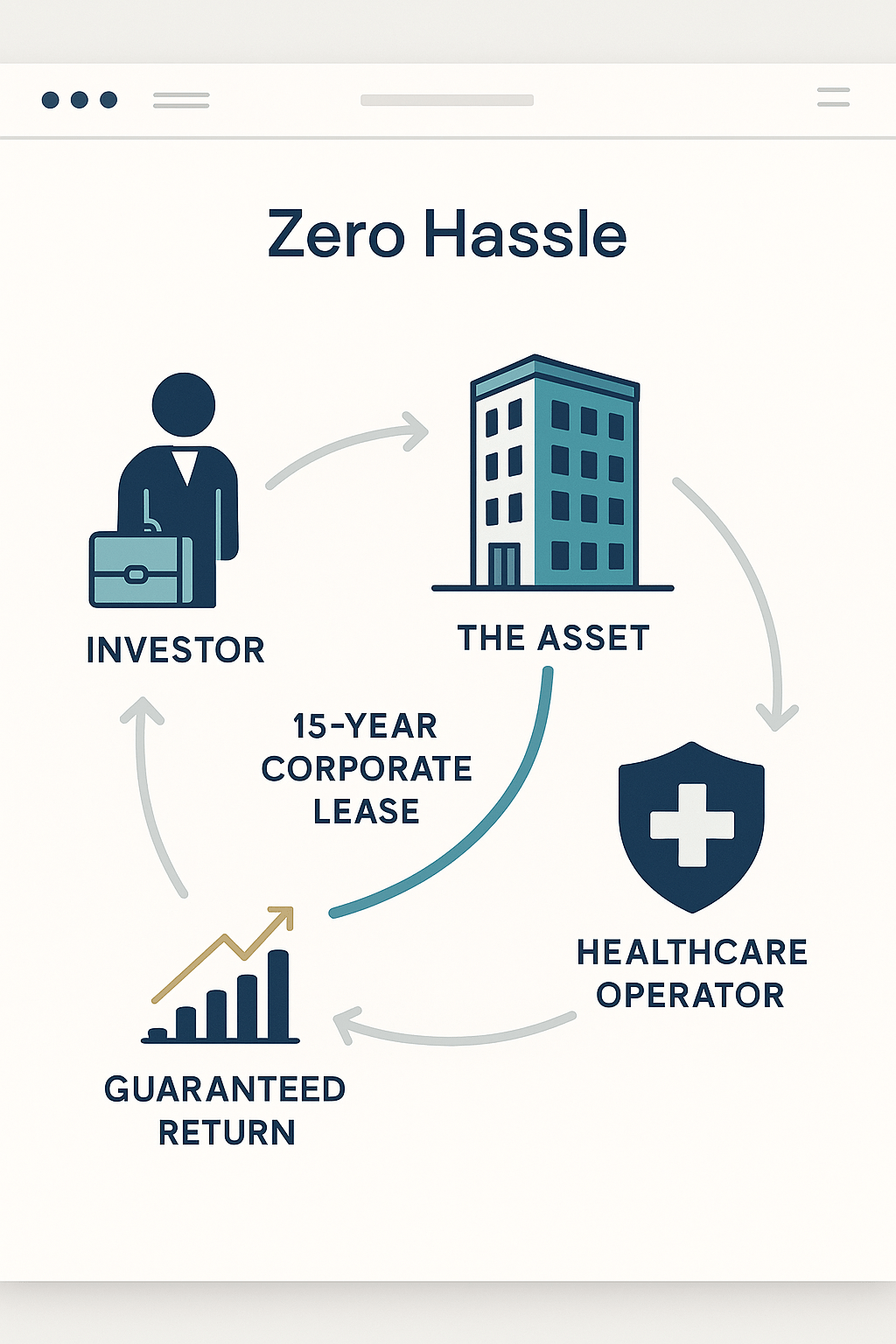 pre-leased 2 bhk investment Pune